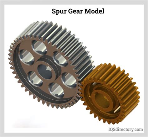Spur Gears .